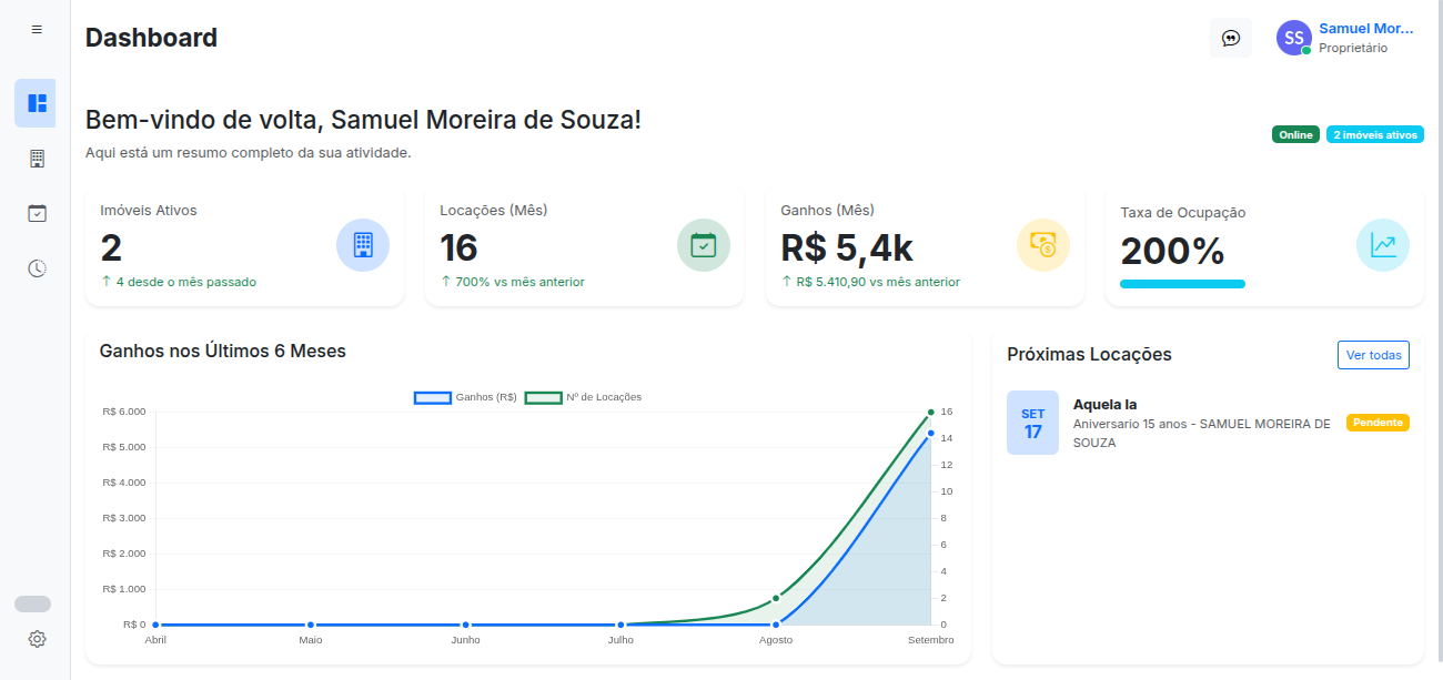 Dashboard do Sistema Festly